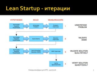 Комарькова Дарья для НПС. 24/07/2016 7
 