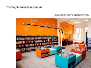 От концепции к реализации
КОНЦЕПЦИЯ «ДЕТИ В БИБЛИОТЕКЕ»
 