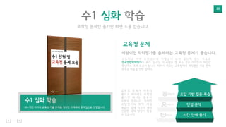 10
무작정 문제만 풀기만 하면 소용 없습니다.
수1 심화 학습
교육청 문제
이왕이면 학력평가를 출제하는 교육청 문제가 좋습니다.
고 등 학 교 가 면 중 간 고 사 나 기 말 고 사 보 다 공 신 력 있 는 지 표 로
전국연합학력평가가 추가 됩니다. 이 시험을 잘 보는 것은 아이들의 자신감
향상에도 크게 도움이 됩니다. 따라서 저희는 교육청에서 제작했던 기출 문제
위주로 학습을 진행 합니다.
수1 심화 학습
05~13년 까지의 교육청 기출 문제를 정리한 자체제작 문제집으로 진행합니다.
step01
step02
step03
시간 안에 풀기
단점 분석
오답 기반 집중 복습
교 육 청 문 제 가 아 무 리
좋다고 하더라도 무작정
풀 기 만 해 서 는 점 수 가
오르지 않습니다. 철저한
오 답 정 리 와 취 약 개 념
복습이 함께 이루어 져야
진정한 성적 향상이 있을
수 있습니다.
 