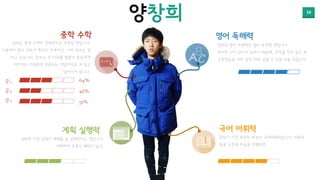 16
양창희
중학 수학
창희는 중학 수학이 전체적으로 부족한 편입니다.
이중에서 함수 파트가 특히나 부족하고, 기하 파트는 잘
하고 있습니다. 함수는 문,이과를 통틀어 중요하게
여겨지는 미적분에 적용되는 개념이므로 꼭 짚고
넘어가야 합니다.
영어 독해력
창희의 영어 독해력은 많이 부족한 편입니다.
하지만 단어 암기가 능하기 때문에, 단어를 먼저 잡은 후
구문연습을 하면 금방 따라 잡을 수 있을 것을 보입니다.
국어 어휘력
창희가 가장 부족한 부분은 국어어휘력입니다. 어휘의
뜻을 모른채 학습을 진행하면
계획 실행력
창희의 가장 장점이 계획을 잘 실행한다는 점입니다.
이때까지 운동도 빼먹지 않고,
중1
중2
중3
64%
42%
51%
 