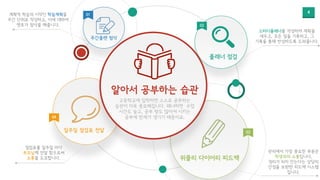 401
02
03
04
스터디플래너를 작성하여 계획을
세우고, 모든 일을 기록하고, 그
기록을 통해 반성하도록 도와줍니다.
점검표를 일주일 마다
부모님께 전달 함으로써
소통을 도모합니다.
관리에서 가장 중요한 부분은
학생과의 소통입니다.
정리가 되지 안는다는 상담의
단점을 보완한 피드백 시스템
입니다.
고등학교에 입학하면 스스로 공부하는
습관이 더욱 중요해집니다. 왜냐하면 수업
시간도 늘고, 공부 량도 많아져 시키는
공부에 한계가 생기기 때문이죠.
알아서 공부하는 습관
계획적 학습의 시작인 학습계획을
주간 단위로 작성하고, 이에 대하여
멘토가 첨삭을 해줍니다.
일주일 점검표 전달
위클리 다이어리 피드백
플래너 점검
주간플랜 첨삭
 
