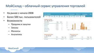 МойСклад – облачный сервис управления торговлей
• На рынке с начала 2008
• Более 500 тыс. пользователей
• Возможности
– Продажи и закупки
– Заказы
– Финансы
– Аналитика
 