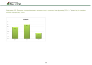 11
Диаграмма №2. Динамика изменения индекса промышленного производства, на январь, 2016 гг., % к соответствующему
периоду предыдущих годов.
 