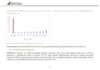 17
Диаграмма № 7. Инвестиции в основной капитал 2015-2016 гг. помесячно, в млрд. руб. к соответствующему периоду
предыдущего года
(Источник: Федеральная служба государственной статистики РФ)
Размер январских инвестиций 2016 года на 621,5 млрд. рублей превышает размер инвестиций за весь 2015 год.
2.8. РОЗНИЧНАЯ ТОРГОВЛЯ
МИНФИНА сообщает, что оборот розничной торговли в России в 2015 году в сопоставимых ценах упал на 10% по
сравнению с предыдущим годом и составил 27 575,7 млрд. рублей. Инфляционное давление на оборот розничной
торговли в РФ будет максимальным в первом полугодии 2016 года из-за эффекта переноса слабого курса рубля. Однако
в целом за год спад оборота розницы будет меньше, чем в 2015 году.
 