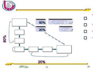 ‫ة‬‫ة‬‫ة‬‫ة‬‫ة‬‫ة‬‫ة‬‫ة‬‫ة‬‫ة‬‫ة‬‫ة‬‫ة‬‫ة‬‫ة‬‫ة‬‫ة‬‫ة‬‫ة‬‫ة‬‫ة‬‫ة‬ 2323
•80%80%
•20%20%
80%80%
20%20%

‫ة‬‫ة‬‫ة‬‫ة‬‫ة‬‫ة‬‫ة‬‫ة‬‫ة‬‫ة‬‫ة‬‫ة‬‫ة‬‫ة‬‫ة‬‫ة‬‫ة‬‫ة‬‫ة‬‫ة‬‫ة‬‫ة‬‫ة‬‫ة‬‫ة‬‫ة‬‫ة‬‫ة‬
‫ة‬‫ة‬‫ة‬‫ة‬‫ة‬‫ة‬‫ة‬‫ة‬‫ة‬‫ة‬‫ة‬‫ة‬‫ة‬‫ة‬
‫ة‬‫ة‬‫ة‬‫ة‬‫ة‬‫ة‬‫ة‬‫ة‬‫ة‬‫ة‬‫ة‬‫ة‬
‫ة‬‫ة‬‫ة‬‫ة‬‫ة‬‫ة‬‫ة‬‫ة‬‫ة‬‫ة‬‫ة‬‫ة‬‫ة‬‫ة‬‫ة‬‫ة‬
 