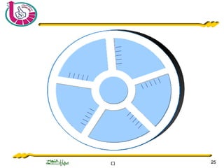 ‫ة‬‫ة‬‫ة‬‫ة‬‫ة‬‫ة‬‫ة‬‫ة‬‫ة‬‫ة‬‫ة‬‫ة‬‫ة‬‫ة‬‫ة‬‫ة‬‫ة‬‫ة‬‫ة‬‫ة‬‫ة‬‫ة‬ 2525
 