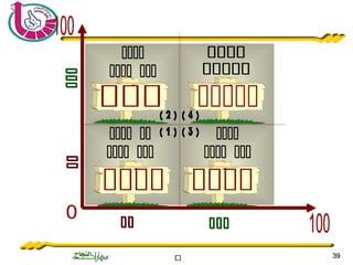 ‫ة‬‫ة‬‫ة‬‫ة‬‫ة‬‫ة‬‫ة‬‫ة‬‫ة‬‫ة‬‫ة‬‫ة‬‫ة‬‫ة‬‫ة‬‫ة‬‫ة‬‫ة‬‫ة‬‫ة‬‫ة‬‫ة‬ 3939
‫ممم‬‫ممم‬‫مم‬‫مم‬
‫ممم‬‫ممم‬‫مم‬‫مم‬
 