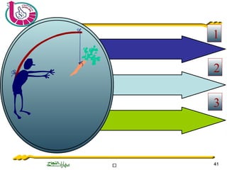‫ة‬‫ة‬‫ة‬‫ة‬‫ة‬‫ة‬‫ة‬‫ة‬‫ة‬‫ة‬‫ة‬‫ة‬‫ة‬‫ة‬‫ة‬‫ة‬‫ة‬‫ة‬‫ة‬‫ة‬‫ة‬‫ة‬ 4141
1
2
3
 