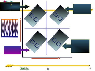 ‫ة‬‫ة‬‫ة‬‫ة‬‫ة‬‫ة‬‫ة‬‫ة‬‫ة‬‫ة‬‫ة‬‫ة‬‫ة‬‫ة‬‫ة‬‫ة‬‫ة‬‫ة‬‫ة‬‫ة‬‫ة‬‫ة‬ 5151
‫ف‬‫ف‬‫ف‬‫ف‬‫ف‬
‫ف‬‫ف‬‫ف‬‫ف‬‫ف‬‫ف‬
‫ف‬‫ف‬‫ف‬‫ف‬‫ف‬
‫ف‬‫ف‬‫ف‬‫ف‬‫ف‬‫ف‬‫ف‬‫ف‬
•
‫ف‬‫ف‬‫ف‬‫ف‬‫ف‬‫ف‬‫ف‬
‫ف‬‫ف‬‫ف‬‫ف‬‫ف‬‫ف‬‫ف‬‫ف‬
‫ف‬‫ف‬‫ف‬‫ف‬‫ف‬‫ف‬
‫ف‬‫ف‬‫ف‬‫ف‬‫ف‬‫ف‬‫ف‬
 