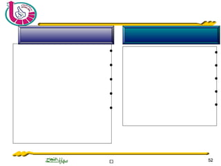 ‫ة‬‫ة‬‫ة‬‫ة‬‫ة‬‫ة‬‫ة‬‫ة‬‫ة‬‫ة‬‫ة‬‫ة‬‫ة‬‫ة‬‫ة‬‫ة‬‫ة‬‫ة‬‫ة‬‫ة‬‫ة‬‫ة‬ 5252
•
•
•
•
•
•
•
•
•
•
 