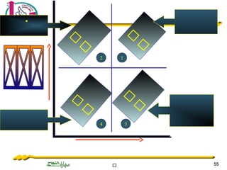 ‫ة‬‫ة‬‫ة‬‫ة‬‫ة‬‫ة‬‫ة‬‫ة‬‫ة‬‫ة‬‫ة‬‫ة‬‫ة‬‫ة‬‫ة‬‫ة‬‫ة‬‫ة‬‫ة‬‫ة‬‫ة‬‫ة‬ 5555
‫ل‬‫ل‬‫ل‬‫ل‬
‫ل‬‫ل‬‫ل‬‫ل‬
‫ل‬‫ل‬‫ل‬‫ل‬
‫ل‬‫ل‬‫ل‬‫ل‬‫ل‬‫ل‬
•
‫ل‬‫ل‬‫ل‬‫ل‬‫ل‬‫ل‬‫ل‬
‫ل‬‫ل‬‫ل‬‫ل‬‫ل‬‫ل‬
‫ل‬‫ل‬‫ل‬
‫ل‬‫ل‬‫ل‬‫ل‬‫ل‬‫ل‬‫ل‬
4
2 1
3
 