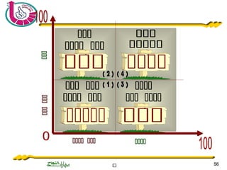 ‫ة‬‫ة‬‫ة‬‫ة‬‫ة‬‫ة‬‫ة‬‫ة‬‫ة‬‫ة‬‫ة‬‫ة‬‫ة‬‫ة‬‫ة‬‫ة‬‫ة‬‫ة‬‫ة‬‫ة‬‫ة‬‫ة‬ 5656
‫لللل‬‫لللل‬‫لللل‬ ‫للل‬‫لللل‬ ‫للل‬
‫للل‬‫للل‬‫للل‬‫للل‬‫للل‬‫للل‬
 