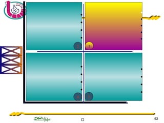 ‫ة‬‫ة‬‫ة‬‫ة‬‫ة‬‫ة‬‫ة‬‫ة‬‫ة‬‫ة‬‫ة‬‫ة‬‫ة‬‫ة‬‫ة‬‫ة‬‫ة‬‫ة‬‫ة‬‫ة‬‫ة‬‫ة‬ 6262
•
•
•
•
4
•
•
•
•
•
1
•
•
•
•
3
•
•
•
•
2
 