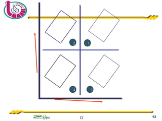 ‫ة‬‫ة‬‫ة‬‫ة‬‫ة‬‫ة‬‫ة‬‫ة‬‫ة‬‫ة‬‫ة‬‫ة‬‫ة‬‫ة‬‫ة‬‫ة‬‫ة‬‫ة‬‫ة‬‫ة‬‫ة‬‫ة‬ 6363
4
2 1
3
 