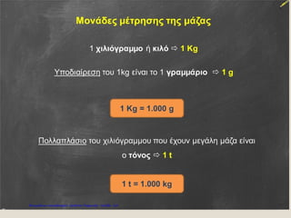 Επιμέλεια επανάληψης: Χρήστος Χαρμπής σελίδα 22
 