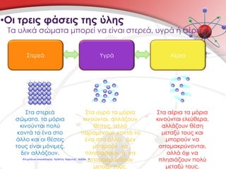 •Οι τρεις φάσεις της ύλης
Τα υλικά σώματα μπορεί να είναι στερεά, υγρά ή αέρια
Στερεά Υγρά Αέρια
Στα στερεά
σώματα, τα μόρια
κινούνται πολύ
κοντά το ένα στο
άλλο και οι θέσεις
τους είναι μόνιμες,
δεν αλλάζουν.
Στα υγρά τα μόρια
κινούνται, αλλάζουν
θέσεις, αλλά
παραμένουν κοντά το
ένα στο άλλο. Δεν
μπορούν να
πλησιάσουν ή να
απομακρυνθούν
μεταξύ τους.
Στα αέρια τα μόρια
κινούνται ελεύθερα,
αλλάζουν θέση
μεταξύ τους και
μπορούν να
απομακρύνονται,
αλλά όχι να
πλησιάζουν πολύ
μεταξύ τους.
Επιμέλεια επανάληψης: Χρήστος Χαρμπής σελίδα 9
 