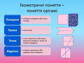 Геометричні поняття –
поняття орігамі
• площина квадрата або листа
паперу.Площина
• лінія згину.Пряма
• точка перетину ліній згину,
вершина квадрата, защіп на
стороні квадрата.
Точка
• сторона, діагональ або
середня лінія квадрата.Відрізок
 