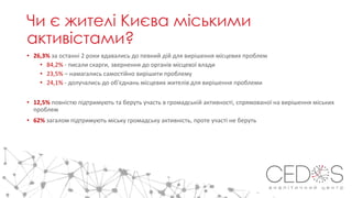 Чи є жителі Києва міськими
активістами?
• 26,3% за останні 2 роки вдавались до певний дій для вирішення місцевих проблем
• 84,2% - писали скарги, звернення до органів місцевої влади
• 23,5% – намагались самостійно вирішити проблему
• 24,1% - долучались до об'єднань місцевих жителів для вирішення проблеми
• 12,5% повністю підтримують та беруть участь в громадській активності, спрямованої на вирішення міських
проблем
• 62% загалом підтримують міську громадську активність, проте участі не беруть
 