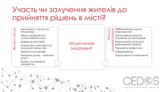 Участь чи залучення жителів до
прийняття рішень в місті?
Жителіміста
Ідентичність з містом та
спільнотою
Рівень задоволеності
станом речей в місті
Довіра до інституцій
Знання про можливості та
розуміння правил гри
Цінності та установки
Реальний досвід – практики
участі
Оцінки, мотивація та
стратегії на
Міська
адміністрація
Забезпечення умов та
можливостей
Застосування практик
залучення на різних рівнях
Реальні кейси успішних
реалізованих практик
Прозорість правил гри
Інформування
Запрошення та заохочення
Міські низові
ініціативи?
 
