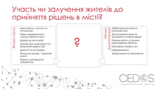 Участь чи залучення жителів до
прийняття рішень в місті?
Жителіміста
Ідентичність з містом та
спільнотою
Рівень задоволеності
станом речей в місті
Довіра до інституцій
Знання про можливості та
розуміння правил гри
Цінності та установки
Реальний досвід – практики
участі
Оцінки, мотивація та
стратегії на
Міська
адміністрація
Забезпечення умов та
можливостей
Застосування практик
залучення на різних рівнях
Реальні кейси успішних
реалізованих практик
Прозорість правил гри
Інформування
Запрошення та заохочення
?
 