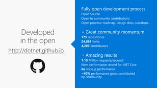 Developed
in the open
http://dotnet.github.io
 