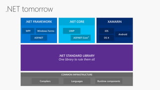 .NET FRAMEWORK .NET CORE XAMARIN
*
 