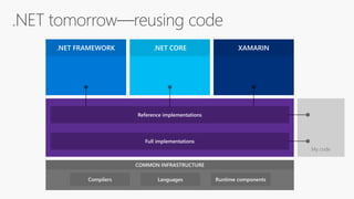 .NET FRAMEWORK .NET CORE XAMARIN
 