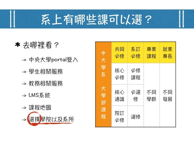 16中央大學選課指南