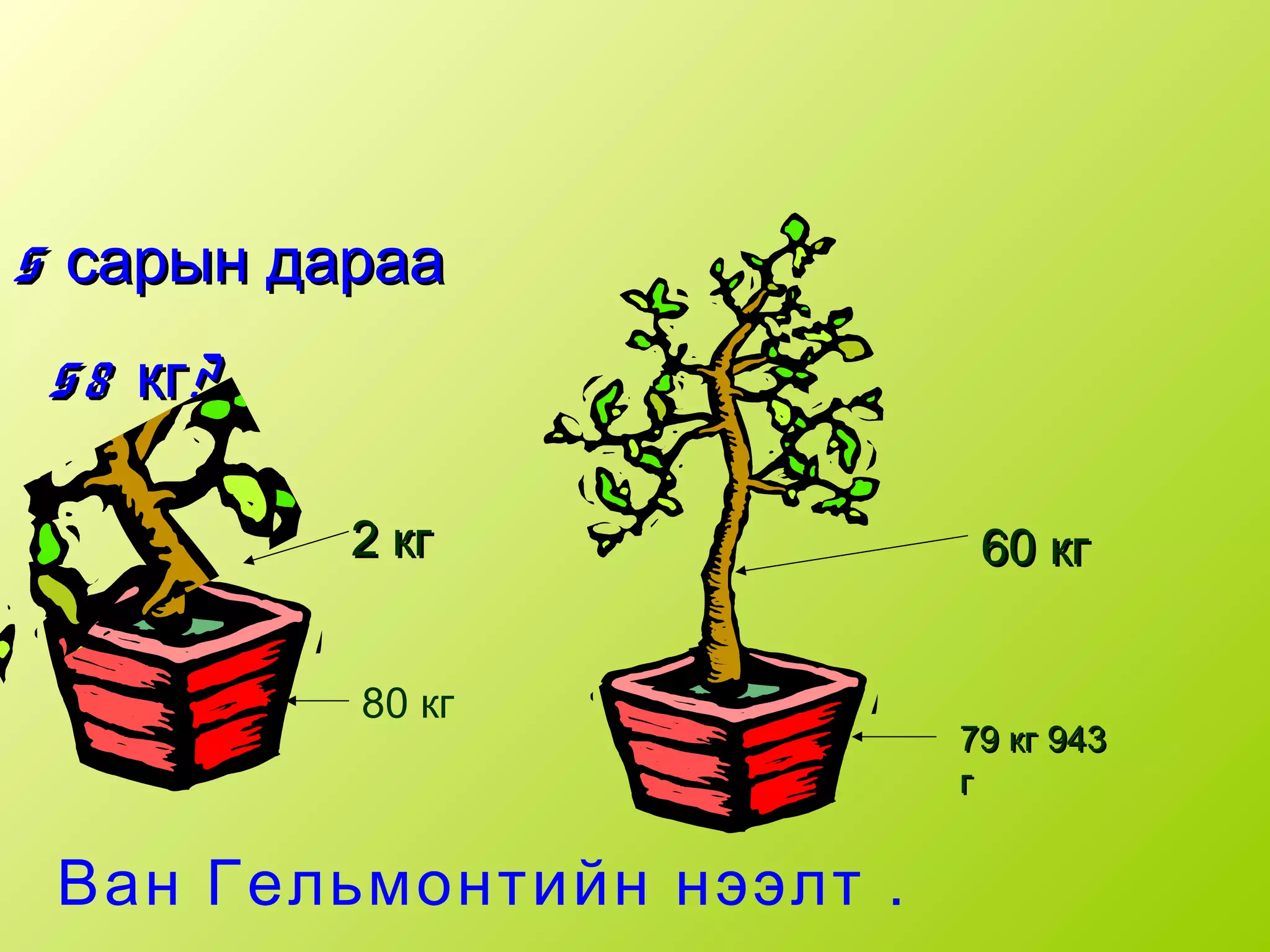 80 кг
2 кг2 кг
79 кг 94379 кг 943
гг
60 кг60 кг
55 сарын дараасарын дараа
58 ?кг58 ?кг
Ван Гельмонтийн нээлт .
 