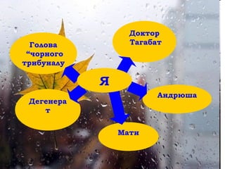 Доктор
ТагабатГолова
“чорного
трибуналу
Дегенера
т
Мати
Андрюша
Я
 
