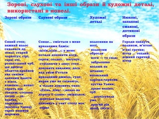 Зорові, слухові та інші образи й художні деталі,
використані в новелі.
Зорові образи Слухові образи Художні
деталі
Нюхові,
запахові
смакові,
дотикові
образи
Сивий степ;
важкий колос
схилився до
землі; старий
чорногуз; сірі,
гарні очі,
розпатланий чуб,
ще дитяче
обличчя;крайков
ана синіми
льонами плахта
з вівса,
ячменю…; копит
горить під
сонцем; степова
дичка — за-
палена,
засмажена
(дівчина Уляна);
гарно вишита
мережка
Сонце… сміється з мене
крильцями бджіл:
«дізік,дізік…»; у мене
почали дзвонити коси,
серпи; солдат… вигукує,
стріляючи з ляку; степ…
дзвонить хвилями; десь
над ухом б’ється
крильцями джміль, гуде;
нерви уже не співають,
а тільки дзвонять тихо:
«Дзінь, дінь!..»;впало на
дорогу її слово:- змінилася;
шептали колоски;
дзвонить у такт степу моє
серце
волосинки на
нозі,
волоссям
обросли
ноги — то сила;
забрьохана
колоша на
штанях;
японський
одрізан;червона
хустка Уляни;
дране коліно;
чуб
…розчісували
уже
другий рік
дощі, сніги…
Городи пахнуть
полином, м’ятою
п’яні гречки;
вітер … теплий,
ніжний гарячий
вітер
 