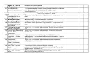 работа №12 по теме
«Предложение»
применять полученные знания.
161 Разбор простого и
сложного предложения.
Упражнение в разборе сложных и простых предложений. Составление
схем предложений. Запись предложений под диктовку и с
комментированием.
Раздел «Повторение» (9 часов)
162 Повторение знаний о
предложении, тексте,
частях речи.
Постановка знаков препинания в предложениях с однородными чле-
нами.
163 Итоговая тестовая
контрольная работа.
Проверка уровня усвоения учащимися изученного
материала, умения применять полученные знания.
164 Повторение знаний о
предложении, тексте,
частях речи.
Постановка знаков препинания в предложениях с однородными чле-
нами.
165 Административная
контрольная работа
Запись слов с изученными орфограммами. Письмо под диктовку учи-
теля.
166 Анализ работ и коррекция
знаний. «Пишу
правильно»
Запись слов с изученными орфограммами. Объяснение выбора на-
писания слов.
167 Повторение изученных
орфограмм и состава
слова.
Упражнение в написании слов с изученными в третьем классе
орфограммами, в постановке знаков препинания в сложных и простых
предложениях.
168 Закрепление
умений писать
слова с изученными
орфограммами.
Запись слов с изученными орфограммами с комментированием
выбора правильного написания.
169 Части речи в русском
языке
Упражнение в нахождении собственных ошибок и
развитие умения корректировать собственную работу, объясняя пра-
вильный выбор написания слов.
170 Части речи в русском
языке
Наблюдение за самостоятельными и служебными частями речи.
Определение частей речи в тексте..
 