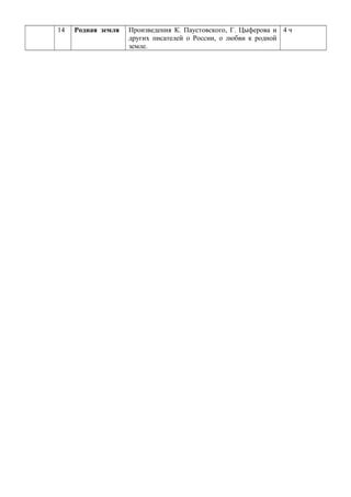 14 Родная земля Произведения К. Паустовского, Г. Цыферова и
других писателей о России, о любви к родной
земле.
4 ч
 