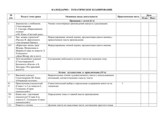 КАЛЕНДАРНО - ТЕМАТИЧЕСКОЕ ПЛАНИРОВАНИЕ
№
п/п
Раздел/ тема урока Основные виды деятельности Практическая часть
Дата
План Факт
Прощание с летом (6 ч)
1 Знакомство с учебником.
Стихотворения
Г. Сапгира «Нарисованное
солнце»
и Ю. Кима «Светлый день»
Чтение стихотворных произведений наизусть (декламация)
2-3 Чем можно гордиться?
(Рассказ В. Драгунского
«Англичанин Павля»)
Формулирование личной оценки, аргументация своего мнения с
привлечением текста произведения
4-5 «Взрослая» жизнь дяди
Фёдора, Матроскина и
Шарика (Главы из повести Э.
Успенского
«Дядя Фёдор, пёс и кот»)
Формулирование личной оценки, аргументация своего мнения.
6 Лето волшебное и разное
(Стихотворения К.
Бальмонта «Капля» и Б.
Заходера «Что красивей
всего?»)
Составление небольшого устного текста на заданную тему
Летние путешествия и приключения (19 ч)
7 Введение в раздел.
Стихотворение Ю. Кима
«Отважный охотник»
Выразительное чтение художественного текста с использованием
интонаций, соответствующих смыслу текста
8–
9
Приключения изыскателей
(Главы 1 и 3 из повести С.
Голицына «Сорок
изыскателей»)
Самостоятельный выбор и определение содержания книги по ее
элементам
1
10–
11
Какие они – настоящие
изыскатели? (Глава 4 из
повести С. Голицына «Сорок
изыскателей»)
Определение темы и главной мысли произведения
12– Повесть о летних Деление текста на смысловые части, составление простого плана
 