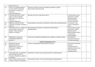 «Золотой луг»)
29 Отчего так хорошо ранним
летним утром? (Глава «В
купальне» из повести А.
Толстого
«Детство Никиты»)
Развитие умения соотносить авторов, названия и героев
прочитанных произведений
30 Спасительная сила летней
грозы. (Глава «Стрелка
барометра» из повести А.
Толстого
«Детство Никиты»)
Деление текста на смысловые части Составление устных
рассказов о героях
произведений с
использованием
соответствующей
интонации, тона,
темпа и громкости
речи
31–
32
Картины летнего дня. (И.
Тургенев «Голуби», И. Бунин
«Розы»)
Высказывание оценочных суждений о прочитанном произведении
33 Урок-практикум по развитию
читательских умений. В.
Бианки «Неслышимка»
(работа в тетради)
Высказывание оценочных суждений о прочитанных
произведениях.
Составление устных
рассказов о героях
произведений.
Высказывание своего
отношения к
прочитанному.
34 Обобщение по разделу.
Проверочная работа по
разделу 3
Целостное восприятие произведения; отработка техники чтения Составление
рассказов и анализа
(по прочитанному)
Уроки и переменки (12 ч)
35–
36
Введение в раздел.
Необычная школа
(Фрагменты из книги Э.
Успенского «Школа
клоунов»)
Чтение стихотворных произведений наизусть Выделение языковых
средств
художественной
выразительности (без
использования
терминологии)
37 Урок-практикум по развитию
читательских умений. Б.
Заходер. «Перемена» (работа
в тетради)
Осознанное чтение текста художественного произведения
38–
39
Легко ли быть Песталоцци?
(Главы из книги Г. Куликова
Осознанное чтение текста художественного произведения
 