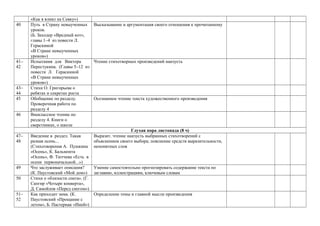 «Как я влиял на Севку»)
40 Путь в Страну невыученных
уроков.
(Б. Заходер «Вредный кот»,
главы 1–4 из повести Л.
Гераскиной
«В Стране невыученных
уроков»)
Высказывание и аргументация своего отношения к прочитанному
41–
42
Испытания для Виктора
Перестукина. (Главы 5–12 из
повести Л. Гераскиной
«В Стране невыученных
уроков»)
Чтение стихотворных произведений наизусть
43–
44
Стихи О. Григорьева о
ребятах и секретах роста
45 Обобщение по разделу.
Проверочная работа по
разделу 4
Осознанное чтение текста художественного произведения
46 Внеклассное чтение по
разделу 4. Книги о
сверстниках, о школе
Глухая пора листопада (8 ч)
47–
48
Введение в раздел. Такая
разная осень...
(Стихотворения А. Пушкина
«Осень», К. Бальмонта
«Осень», Ф. Тютчева «Есть в
осени первоначальной...»)
Выразит. чтение наизусть выбранных стихотворений с
объяснением своего выбора; пояснение средств выразительности,
непонятных слов
49 Что заслуживает описания?
(К. Паустовский «Мой дом»)
Умение самостоятельно прогнозировать содержание текста по
заглавию, иллюстрациям, ключевым словам
50 Стихи о «близости снега». (Г.
Сапгир «Четыре конверта»,
Д. Самойлов «Перед снегом»)
51–
52
Как приходит зима. (К.
Паустовский «Прощание с
летом», Б. Пастернак «Иней»)
Определение темы и главной мысли произведения
 