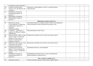Самойлова «Город зимний»)
80–
81
Суровые законы жизни
зимнего леса. (В. Бианки «По
следам»)
Сравнение, олицетворение, эпитет в художественном
произведении
82 Обобщение по разделу.
Проверочная работа по
разделу 7
83 Обучающее сочинение
84 Внеклассное чтение по
разделу 7
Животные в нашем доме (9 ч)
85 Введение в раздел.
Стихотворения В. Берестова
«Прощание с другом», Г.
Сапгира
«Морская собака»
Заучивание наизусть и выразительное чтение стихотворений с
использованием соответствующей интонации, тона
86–
87
У каждого – своё место в
природе (Д. Мамин-Сибиряк
«Медведко»)
Озаглавливание частей текста
88–
89
Замечательные собаки. (Глава
«Ханг и Чанг» из книги Ю.
Коринца «Там, вдали, за
рекой», В. Драгунский
«Дымка и Антон»)
Выделение ключевых слов в тексте или частях текста
90–
91
Каждый ли клёст может стать
капитаном? (Ю. Коваль
«Капитан Клюквин»)
Выделение ключевых слов в тексте или частях текста
92 Удивительные пони Ю.
Мориц (Стихотворения Ю.
Мориц «Пони», «Любимый
пони»)
Заучивание наизусть стихотворений
93 Обобщение по разделу.
Проверочная работа по
разделу 8
Формирование умения писать на тему: обдумывание,
формулирование главной мысли
Мы с мамой и папой (12 ч)
94 Введение в раздел. Умение заучивать наизусть небольшие отрывки прозы
 
