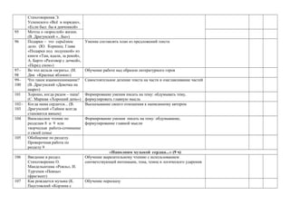 Стихотворения Э.
Успенского «Всё в порядке»,
«Если был бы я девчонкой»
95 Мечты о «взрослой» жизни.
(В. Драгунский «...Бы»)
96 Подарки – это серьёзное
дело. (Ю. Коринец. Глава
«Подарки под подушкой» из
книги «Там, вдали, за рекой»,
А. Барто «Разговор с дочкой»,
«Перед сном»)
Умение составлять план из предложений текста
97–
98
Во что нельзя «играть». (И.
Дик «Красные яблоки»)
Обучение работе над образом литературного героя
99–
100
Что такое взаимопонимание?
(В. Драгунский «Девочка на
шаре»)
Самостоятельное деление текста на части и озаглавливание частей
101 Хорошо, когда рядом – папа!
(С. Маршак «Хороший день»)
Формирование умения писать на тему: обдумывать тему,
формулировать главную мысль
102–
103
Когда мама сердится... (В.
Драгунский «Тайное всегда
становится явным)
Высказывание своего отношения к написанному автором
104 Внеклассное чтение по
разделам 8 и 9 или
творческая работа-сочинение
о своей семье
Формирование умения писать на тему: обдумывание,
формулирование главной мысли
105 Обобщение по разделу.
Проверочная работа по
разделу 9
«Наполним музыкой сердца...» (9 ч)
106 Введение в раздел.
Стихотворение О.
Мандельштама «Рояль», И.
Тургенев «Певцы»
(фрагмент)
Обучение выразительному чтению с использованием
соответствующей интонации, тона, темпа и логического ударения
107 Как рождается музыка (К.
Паустовский «Корзина с
Обучение пересказу
 