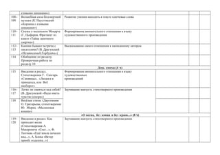 еловыми шишками»)
108–
109
Волшебная сила бессмертной
музыки (К. Паустовский
«Корзина с еловыми
шишками»)
Развитие умения находить в тексте ключевые слова
110–
111
Сказка о маленьком Моцарте
(Г. Цыферов. Фрагмент из
книги «Тайна запечного
сверчка»)
Формирование внимательного отношения к языку
художественного произведения
112–
113
Какими бывают встречи с
писателями? (В. Драгунский
«Независимый Горбушка»)
Высказывание своего отношения к написанному автором
114 Обобщение по разделу.
Проверочная работа по
разделу 10
День смеха (4 ч)
115 Введение в раздел.
Стихотворения Г. Сапгира
«Смеянцы», «Людоед и
принцесса, или Всё
наоборот»
Формирование внимательного отношения к языку
художественных
произведений
116–
117
Легко ли смеяться над собой?
(В. Драгунский «Надо иметь
чувство юмора»)
Заучивание наизусть стихотворного произведения
118 Весёлые стихи. (Двустишия
О. Григорьева, стихотворение
Ю. Мориц «Малиновая
кошка»)
«О весна, без конца и без краю...» (8 ч)
119–
120
Введение в раздел. Как
приходит весна
(Стихотворения А.
Макаревича «Снег...», Ф.
Тютчева «Ещё земли печален
вид...», А. Блока «Ветер
принёс издалека...»)
Заучивание наизусть стихотворного произведения
 