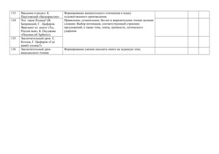 133 Введение в раздел. К.
Паустовский «Бескорыстие»
Формирование внимательного отношения к языку
художественного произведения.
Правильное, сознательное, беглое и выразительное чтение целыми
словами. Выбор интонации, соответствующей строению
предложений, а также тона, темпа, громкости, логического
ударения
134 Что такое Родина? (В.
Бахревский, Г. Цыферов.
Фрагмент из книги «Ты,
Россия моя», Б. Окуджава
«Песенка об Арбате»)
135 Заключительный урок. С.
Козлов, Г. Цыферов «Где
живёт солнце?»
136 Заключительный урок
внеклассного чтения
Формирование умения находить книги на заданную тему
 