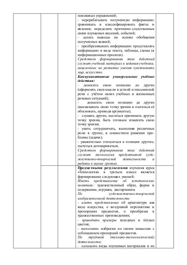 Рабочая Программа По Технологии 2 Класс Школа 2100 Куревина ...