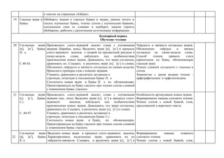 в текстах на страницах «Азбуки».
19 Гласные звуки и
буквы.
Обобщить знания о гласных буквах и звуках, умение читать и
писать изученные буквы, чтение слогов с изученными буквами,
соотнесение схем со словами и наоборот, умение строить
обобщение, работать с различными источниками информации.
Букварный период
Обучение чтению
20 Согласные звуки
[н], [н’], буквы
Н, н.
С.40-43.
Производить слого-звуковой анализ слова с изучаемыми
звуками (барабан, конь). Выделять звуки [н], [н’] в процессе
слого-звукового анализа с опорой на предметный рисунок и
схему-модель слова, наблюдать над особенностями
произнесения новых звуков. Доказывать, что звуки согласные,
сравнивать их. Слышать и различать звуки [н], [н’] в словах.
Обозначать твёрдость и мягкость согласных на схемах-моделях.
Приводить примеры слов с новыми звуками.
Узнавать, сравнивать и различать заглавную и
строчную, печатную и письменную буквы Н, н.
Соотносить новые звуки и буквы Н, н их обозначающие.
Ориентироваться на букву гласного при чтении слогов-слияний
с изменением буквы гласного.
Твёрдость и мягкость согласных звуков.
Обозначение твёрдых и мягких
согласных на схеме-модели слова.
Способ чтения прямого слога
(ориентация на букву, обозначающую
гласный звук).
Чтение слияний согласного с гласным в
слогах.
Знакомство с двумя видами чтения –
орфографическим и орфоэпическим.
21 Согласные звуки
[с], [с’], буквы
С,с.
С. 44-47.
Производить слого-звуковой анализ слова с изучаемыми
звуками (лес, лось). Выделять звуки [с], [с’] в процессе слого-
звукового анализа, наблюдать над особенностями
произнесения новых звуков. Доказывать, что звуки согласные,
сравнивать их. Слышать и различать звуки [с], [с’] в словах.
Узнавать, сравнивать и различать заглавную и
строчную, печатную и письменную буквы С,с .
Соотносить новые звуки и букву, их обозначающую.
Ориентироваться на букву гласного при чтении слогов-слияний
с изменением буквы гласного.
Особенности артикуляции новых звуков.
Формирование навыка слогового чтения.
Чтение слогов с новой буквой, слов,
предложений и короткого текста.
22
Согласные звуки
[к], [к’], буквы
К, к.
Выделять новые звуки в процессе слого-звукового анализа.
Характеризовать выделенные звуки, сравнивать их по
твёрдости-мягкости. Слышать и различать звуки [с], [с’] в
Формирование навыка плавного
слогового чтения.
Чтение слогов с новой буквой, слов,
 