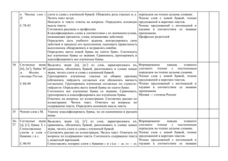 п. Чтение слов с
П.
С.78-83
слоги и слова с изученной буквой. Объяснять роль гласных и, е.
Читать текст вслух.
Находить в тексте ответы на вопросы. Определять основную
мысль текста.
Составлять рассказы о профессиях.
Классифицировать слова в соответствии с их значением (слова,
называющие предметы; слова, называющие действия).
Определять цель учебного задания, контролировать свои
действия в процессе его выполнения, оценивать правильность
выполнения, обнаруживать и исправлять ошибки.
Определять место новой буквы на «ленте букв». Соотносить
все изученные буквы со звуками. Сравнивать, группировать и
классифицировать все изученные буквы.
переходом на чтение целыми словами.
Чтение слов с новой буквой, чтение
предложений и коротких текстов.
Чтение предложений с интонацией и
паузами в соответствии со знаками
препинания.
Профессии родителей
34 Согласные звуки
м, м’, буквы М,
м. Москва –
столица России.
С.84-89
Выделять звуки м, м’ из слов, характеризовать их,
сравнивать, обозначать буквой, распознавать в словах новые
звуки, читать слоги и слова с изученной буквой.
Группировать изученные гласные по общему признаку
(обозначать твёрдость согласных или обозначать мягкость
согласных). Группировать изученные согласные по глухости-
твёрдости. Определять место новой буквы на «ленте букв».
Соотносить все изученные буквы со звуками. Сравнивать,
группировать и классифицировать все изученные буквы.
Отвечать на вопросы по иллюстрации. Составлять рассказ по
иллюстрации. Читать текст. Отвечать на вопросы по
содержанию текста. Определять основную мысль текста.
Формирование навыка плавного
слогового чтения с постепенным
переходом на чтение целыми словами.
Чтение слов с новой буквой, чтение
предложений и коротких текстов.
Чтение предложений с интонацией и
паузами в соответствии со знаками
препинания.
Москва — столица России
35 Чтение слов с М. Умение классифицировать буквы, по их назначению в русском
языке.
36-
37
Согласные звуки
з, з’, буквы З, з.
Сопоставление
слогов и слов с
буквами з и с.
С.90-95
Выделять звуки з, з’ из слов, характеризовать их,
сравнивать, обозначать буквой, распознавать в словах новые
звуки, читать слоги и слова с изученной буквой.
Составлять рассказ по иллюстрации. Читать текст. Отвечать на
вопросы по содержанию текста. Соотносить содержание текста
с сюжетной картинкой.
Сопоставлять попарно слоги с буквами с и з (са — за, со — зо,
Формирование навыка плавного
слогового чтения с постепенным
переходом на чтение целыми словами.
Чтение слов с новой буквой, чтение
предложений и коротких текстов.
Чтение предложений с интонацией и
паузами в соответствии со знаками
 