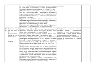 си — зи и т.д.). Наблюдать за артикуляцией звонких согласных
з, з’ и глухих согласных с, с’ в парах. Различать парные
по глухости-звонкости согласные звуки з — с и з’ — с’.
Наблюдать над словами с буквами з и с на конце (ползут —
полз, леса — лес). Делать вывод: в конце слова на месте букв з и
с произносится один и тот же звук — с. Устанавливать способ
определения буквы согласного с на конце слов: надо изменить
слово (полз —пол-зут).
Определять цель учебного задания, контролировать свои
действия в процессе его выполнения, оценивать правильность
выполнения, обнаруживать и исправлять ошибки.
Определять место новой буквы на «ленте букв».
Соотносить все изученные буквы со звуками. Сравнивать,
группировать и классифицировать все изученные буквы.
препинания.
38–
39
Согласные звуки
б, б’, буквы Б,
б.
Сопоставление
слогов и слов с
буквами б и п.
С.96-103
Выделять звуки б и б’ из слов, характеризовать их,
сравнивать, обозначать буквой, распознавать в словах новые
звуки, читать слоги и слова с изученной буквой.
Составлять рассказ по сюжетной картинке. Читать текст.
Определять главную мысль текста. Озаглавливать текст.
Сопоставлять попарно слоги с буквами п и б. Наблюдать за
артикуляцией звонких согласных б, б’ и глухих согласных
п, п’ в парах. Устанавливать сходство и различие в
произнесении б и п, б’ и п’. Различать парные по
глухости-звонкости согласные звуки б — п и б’ — п’ в
словах.
Воспроизводить звуковую форму слов со звуком п на конце
по их буквенной записи. Анализировать звуковой состав слов,
сопоставлять его с буквенной записью. Устанавливать, что
глухой п на конце слов может обозначаться разными буквами
— п и б. Наблюдать над изменением слова (столб — столбы).
Устанавливать способ определения буквы на месте глухого
согласного звука (изменение слова).
Определять цель учебного задания, контролировать свои
действия в процессе его выполнения, оценивать правильность
выполнения, обнаруживать и исправлять ошибки.
Формирование навыка плавного
слогового чтения с постепенным
переходом на чтение целыми словами.
Чтение слов с новой буквой, чтение
предложений и коротких текстов.
Чтение предложений с интонацией и
паузами в соответствии со знаками
препинания
 