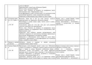 слога не образует.
Характеризовать новый звук, обозначать буквой.
Читать слова с изученной буквой.
Читать текст. Отвечать на вопросы по содержанию текста.
Озаглавливать текст. Пересказывать текст.
Классифицировать слова в соответствии с их значением (слова,
называющие предметы; слова, называющие признаки).
Определять и обосновывать место буквы на «ленте букв».
59-
60
Согласные звуки
х, х’, буквы Х,
х
с. 38—45
Выделять звуки х и х’ из слов пастух, пастухи,
характеризовать их, сравнивать, обозначать буквой.
Распознавать в словах новые звуки, читать слоги и слова с
изученной буквой.
Сопоставлять звуки г] — [г’, к] — [к’, х] — [х’, выявлять
сходство и различие в их произнесении.
Читать текст. Отвечать на вопросы по содержанию текста.
Задавать вопросы по содержанию текста. Озаглавливать текст.
Пересказывать текст.
Определять цель учебного задания, контролировать свои
действия в процессе его выполнения, оценивать правильность
выполнения, обнаруживать и исправлять ошибки.
Определять и обосновывать место буквы на «ленте букв».
Сравнивать, группировать и классифицировать все изученные
буквы с опорой на «ленту букв».
Чтение слов с новой буквой, чтение
предложений и коротких текстов.
Чтение предложений с интонацией и
паузами в соответствии со знаками
препинания
61 Твердые и мягкие
согласные.
Обобщить знания о твердых и мягких согласных;
совершенствовать навык чтения.
62-
63
Гласные буквы Ю,
ю.
с. 46—49
Производить слого-звуковой анализ слова юла. Обозначать
слияние j’у буквой ю. Объяснять разницу между количеством
букв и звуков в словах. Называть особенность буквы ю
(обозначать целый слог-слияние — два звука). Приводить
примеры ранее изученных букв, имеющих ту же особенность.
Узнавать, сравнивать и различать заглавные и маленькие,
печатные и письменные буквы Ю, ю.
Сравнивать звуковой состав слов и их буквенную запись.
Формулировать способ чтения буквы ю в начале слов и после
Буква ю в начале слов и после гласных в
середине и на конце слов.
Буква ю — показатель мягкости
предшествующего согласного звука в
слоге-слиянии.
Чтение слов с новой буквой, чтение
предложений и коротких текстов.
Чтение предложений с интонацией и
 