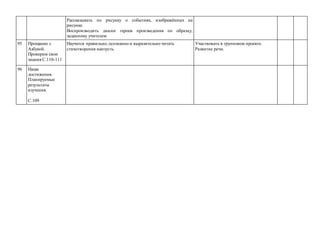 Рассказывать по рисунку о событиях, изображённых на
рисунке.
Воспроизводить диалог героев произведения по образцу,
заданному учителем.
95 Прощание с
Азбукой.
Проверим свои
знания С.110-111
Научатся правильно, осознанно и выразительно читать
стихотворения наизусть.
Участвовать в групповом проекте.
Развитие речи.
96 Наши
достижения.
Планируемые
результаты
изучения.
С.109
 