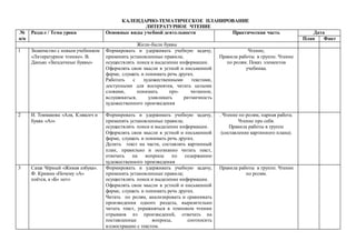 КАЛЕНДАРНО-ТЕМАТИЧЕСКОЕ ПЛАНИРОВАНИЕ
ЛИТЕРАТУРНОЕ ЧТЕНИЕ
№
п/п
Раздел / Тема урока Основные виды учебной деятельности Практическая часть Дата
План Факт
Жили-были буквы
1 Знакомство с новым учебником
«Литературное чтение». В.
Данько «Загадочные буквы»
Формировать и удерживать учебную задачу,
применять установленные правила;
осуществлять поиск и выделение информации.
Оформлять свои мысли в устной и письменной
форме, слушать и понимать речь других.
Работать с художественными текстами,
доступными для восприятия, читать целыми
словами, понимать про- читанное,
вслушиваться, улавливать ритмичность
художественного произведения
Чтение,
Правила работы в группе. Чтение
по ролям. Показ элементов
учебника.
2 И. Токмакова «Аля, Кляксич и
буква «А»»
Формировать и удерживать учебную задачу,
применять установленные правила;
осуществлять поиск и выделение информации.
Оформлять свои мысли в устной и письменной
форме, слушать и понимать речь других.
Делить текст на части, составлять картинный
план, правильно и осознанно читать текст,
отвечать на вопросы по содержанию
художественного произведения
. Чтение по ролям, парная работа.
Чтение про себя.
Правила работы в группе
(составление картинного плана).
3 Саша Чёрный «Живая азбука».
Ф. Кривин «Почему «А»
поётся, а «Б» нет»
Формировать и удерживать учебную задачу,
применять установленные правила;
осуществлять поиск и выделение информации.
Оформлять свои мысли в устной и письменной
форме, слушать и понимать речь других.
Читать по ролям, анализировать и сравнивать
произведения одного раздела, выразительно
читать текст, упражняться в темповом чтении
отрывков из произведений, отвечать на
поставленные вопросы, соотносить
иллюстрацию с текстом.
Правила работы в группе. Чтение
по ролям.
 