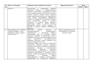 №
п/п
Раздел / Тема урока Основные виды учебной деятельности Практическая часть Дата
План Факт
бывает?» соответствии с содержанием учебных
предметов. Работать с художественными
текстами, доступными для восприятия, читать
тексты целыми словами с элементами слогового
чтения, находить заглавие текста, называть
автора произведения, различать в практическом
плане рассказ, стихотворение. Пробуждать
интерес к отгадыванию стихотворений-загадок;
учить сопоставлять загадки и отгадки,
сравнивать их, выделять общие признаки;
воспитывать любовь к родной природе;
формировать умение видеть природу, её
явления, её красоту; развивать воображение,
фантазию
16 Из старинных книг. А. Майков
«Христос Воскрес!». Урок-
обобщение «Апрель, апрель!
Звенит капель...»
Выполнять учебные действия в
материализованной, гипермедийной,
громкоречевой и умственной формах,
использовать речь для регуляции своего
действия. Осознанно и произвольно строить
сообщения в устной и письменной форме, в том
числе творческогои исследовательского
характера; смысловое чтение; выбирать вид
чтения в зависимости от цели.
Определять общую цель и пути ее достижения,
осуществлять взаимный контроль, адекватно
оценивать собственное поведение и поведение
окружающих, оказывать в сотрудничестве
взаимопомощь Приводить примеры
художественных произведений по изученному
материалу, выразительно и осознанно читать
целыми словами. Познакомятся с некоторыми
традициями и обычаями нашего
народа.Приводить примеры художественных
произведений по изученному материалу,
Чтение, заучивание наизусть
стихотворения. Составление
рассказа о весне
 