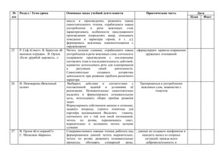 №
п/п
Раздел / Тема урока Основные виды учебной деятельности Практическая часть Дата
План Факт
мысль в произведении, развивать навык
самостоятельного чтения, отрабатывать навык
употребления в речи вежливых слов
характеризовать особенности прослушанного
произведения (определять жанр, описывать
поведение и характеры героев, и т. д.);
формировать вежливые взаимоотношения с
окружающими
25 Р. Сеф «Совет». В. Берестов «В
магазине игрушек». В. Орлов
«Если дружбой дорожить...»
Читать целыми словами; отрабатывать навык
употребления в речи вежливых слов; соотносить
содержание произведения с пословицами
составлять план и последовательность действий,
адекватно использовать речь для планирования
и регуляции своей деятельности.
Самостоятельно создавать алгоритмы
деятельности при решении проблем различного
характера
сформулируют правила сохранения
дружеских отношений
26 И. Пивоварова «Вежливый
ослик»
Выбирать действия в соответствии с
поставленной задачей и условиями её
реализации. Познавательные: самостоятельно
выделять и формулировать познавательную
цель, использовать общие приёмы решения
задач.
Формулировать собственное мнение и позицию,
задавать вопросы, строить понятные для
партнёра высказывания Выделять главное,
соотносить его с той или иной интонацией,
читать по ролям, пересказывать текст,
выразительно и осознанно читать целыми
словами
Тренироваться в употреблении
вежливых слов, знакомство с
этикетом
27 В. Орлов «Кто первый?».
С. Михалков «Бараны»
Совершенствовать навыки чтения; работать над
формированием умений читать выразительно,
читать по ролям; развивать познавательные
процессы; обогащать словарный запас;
, умение не создавать конфликтов и
находить выход из спорных
ситуаций, прежде всего
доброжелательность и
 
