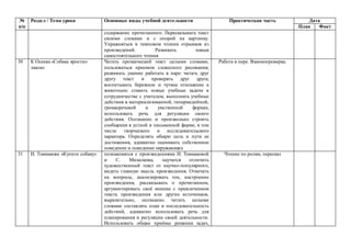 №
п/п
Раздел / Тема урока Основные виды учебной деятельности Практическая часть Дата
План Факт
содержание прочитанного. Пересказывать текст
своими словами и с опорой на картинку.
Упражняться в темповом чтении отрывков из
произведений. Развивать навык
самостоятельного чтения
30 К Осеева «Собака яростно
лаяла»
Читать прозаический текст целыми словами,
пользоваться приемом словесного рисования;
развивать умение работать в паре: читать друг
другу текст и проверять друг друга;
воспитывать бережное и чуткое отношение к
животным: ставить новые учебные задачи в
сотрудничестве с учителем, выполнять учебные
действия в материализованной, гипермедийной,
громкоречевой и умственной формах,
использовать речь для регуляции своего
действия. Осознанно и произвольно строить
сообщения в устной и письменной форме, в том
числе творческого и исследовательского
характера. Определять общую цель и пути ее
достижения, адекватно оценивать собственное
поведение и поведение окружающих
Работа в пере. Взаимопроверка.
31 И. Токмакова «Купите собаку» познакомятся с произведениями И. Токмаковой
и С. Михалкова, научатся отличить
художественный текст от научно-популярного,
видеть главную мысль произведения. Отвечать
на вопросы, анализировать тон, настроение
произведения, рассказывать о прочитанном,
аргументировать своё мнение с привлечением
текста произведения или других источников,
выразительно, осознанно читать целыми
словами составлять план и последовательность
действий, адекватно использовать речь для
планирования и регуляции своей деятельности.
Использовать общие приёмы решения задач,
Чтение по ролям, пересказ
 